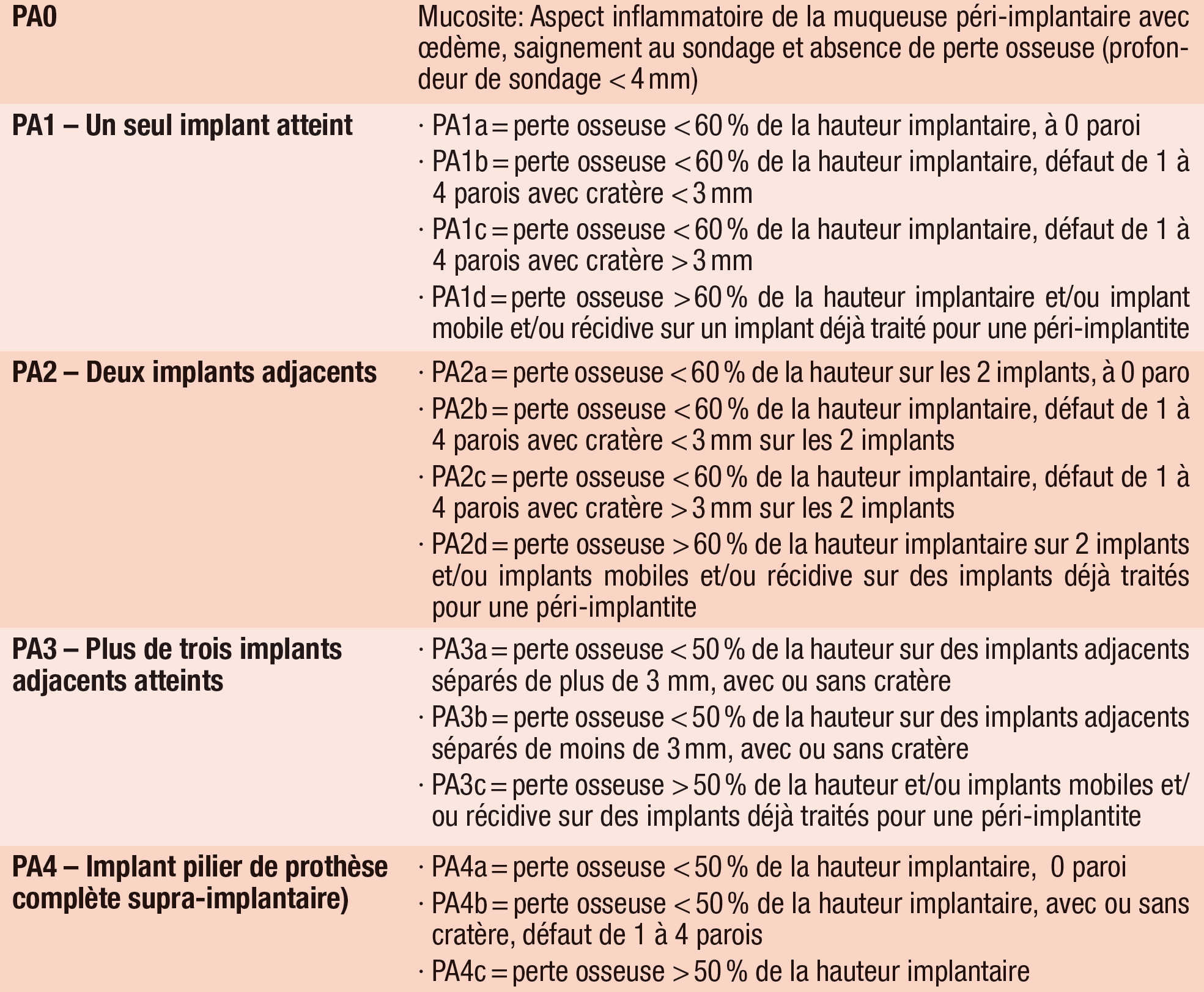 DT News - France - Proposition d’une nouvelle classification ...